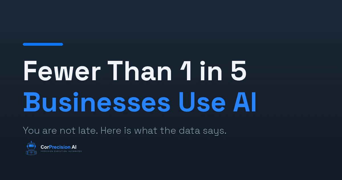 Fewer Than One in Five US Businesses Uses AI. You Are Not Late.
